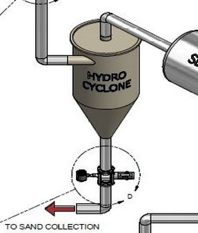 Hydrocyclone Applications