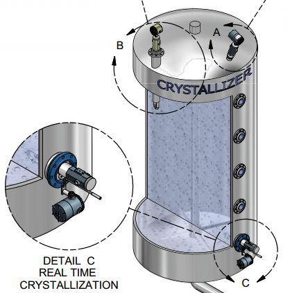 Chemical Crystallization