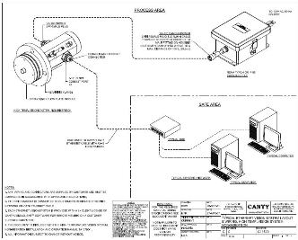 Typical Ethernet Vision System Layout & Wiring, High Temperature Vision System, Non-Insertion