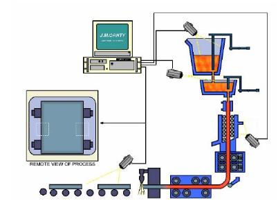 CONTINUOUS CASTER APPLICATION SHEET